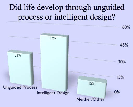 zogby graph 6-30-09