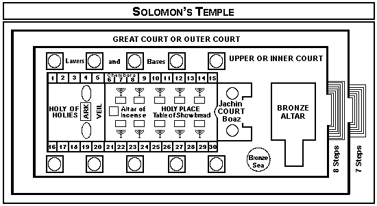 temple